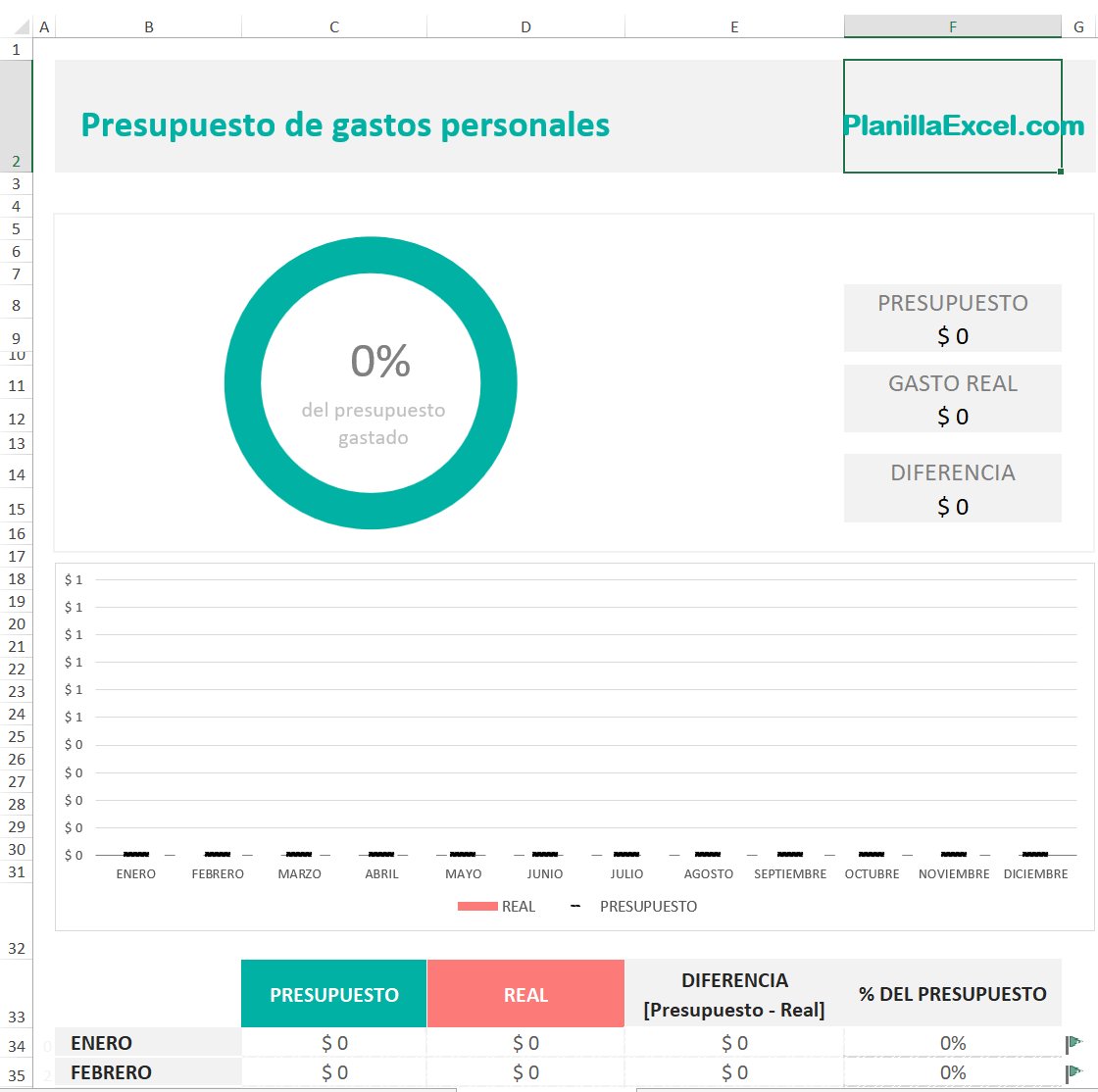 Presupuesto de gastos personales
